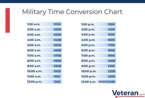 11 59 pm military time|list of military time.